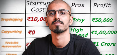 From $0 to $1M in 12 Months